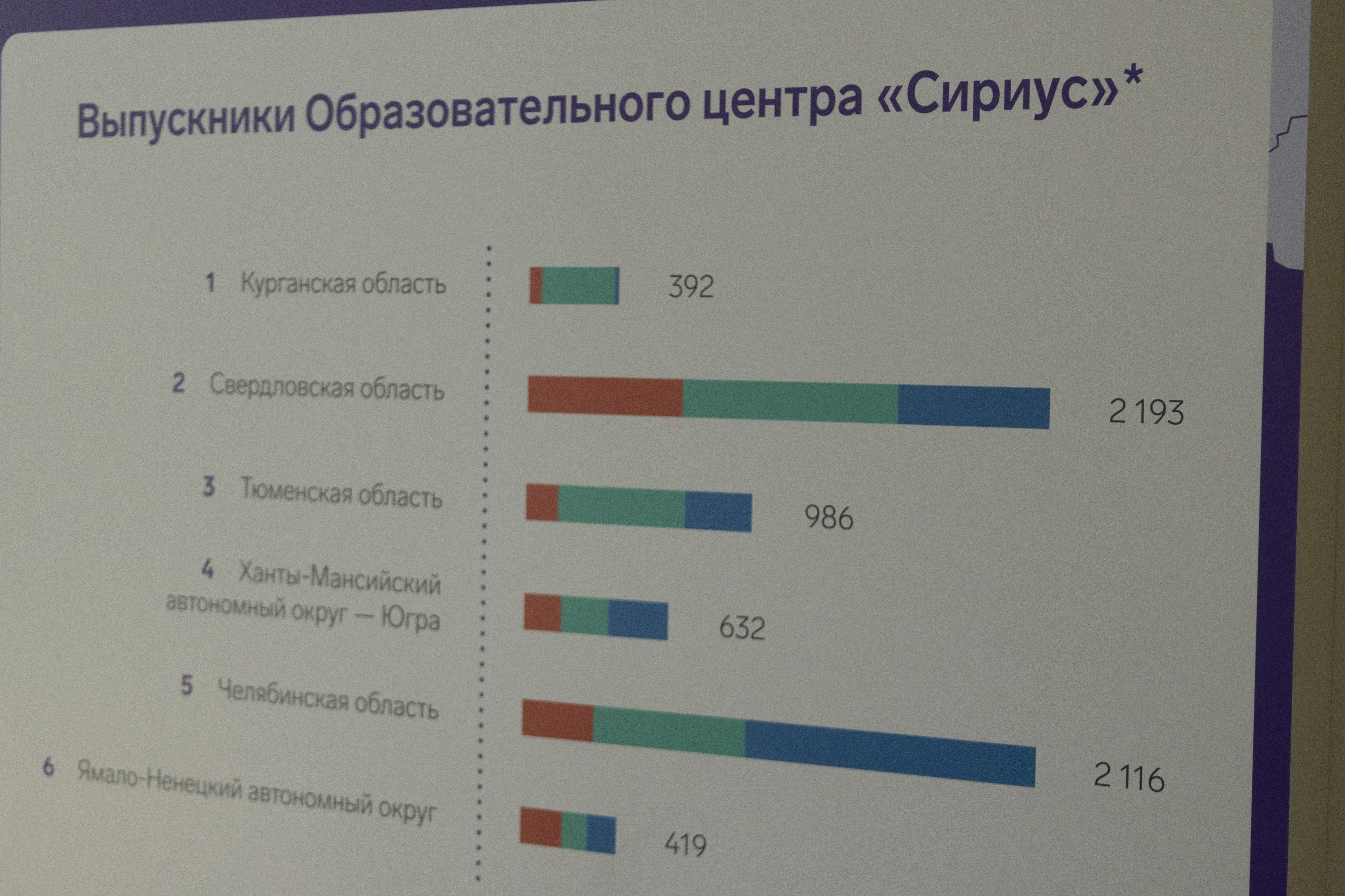 В Сириус приезжает много школьников  из Челябинской области. Фото: Надежда Тютикова